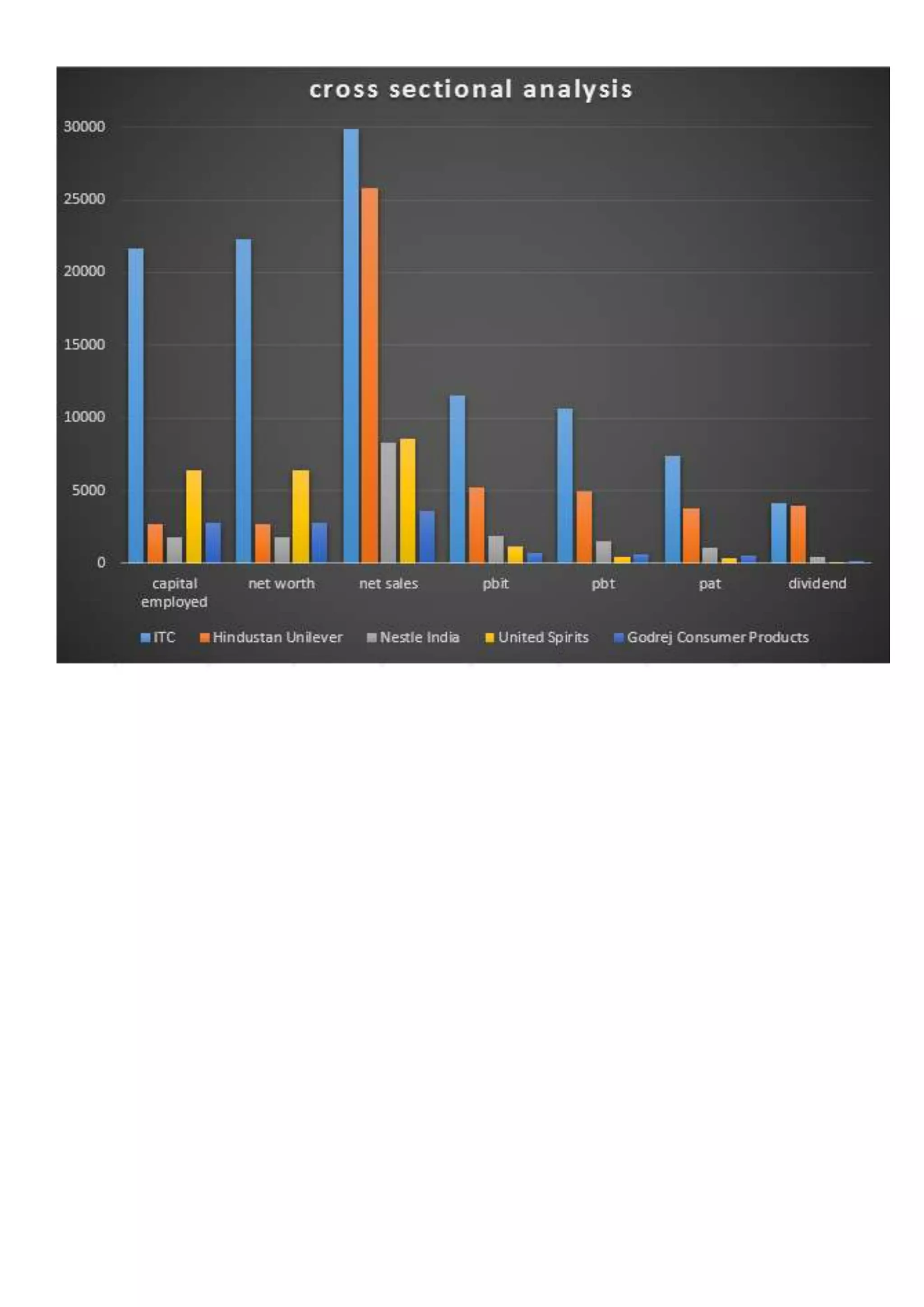 Itc financial statement analysis