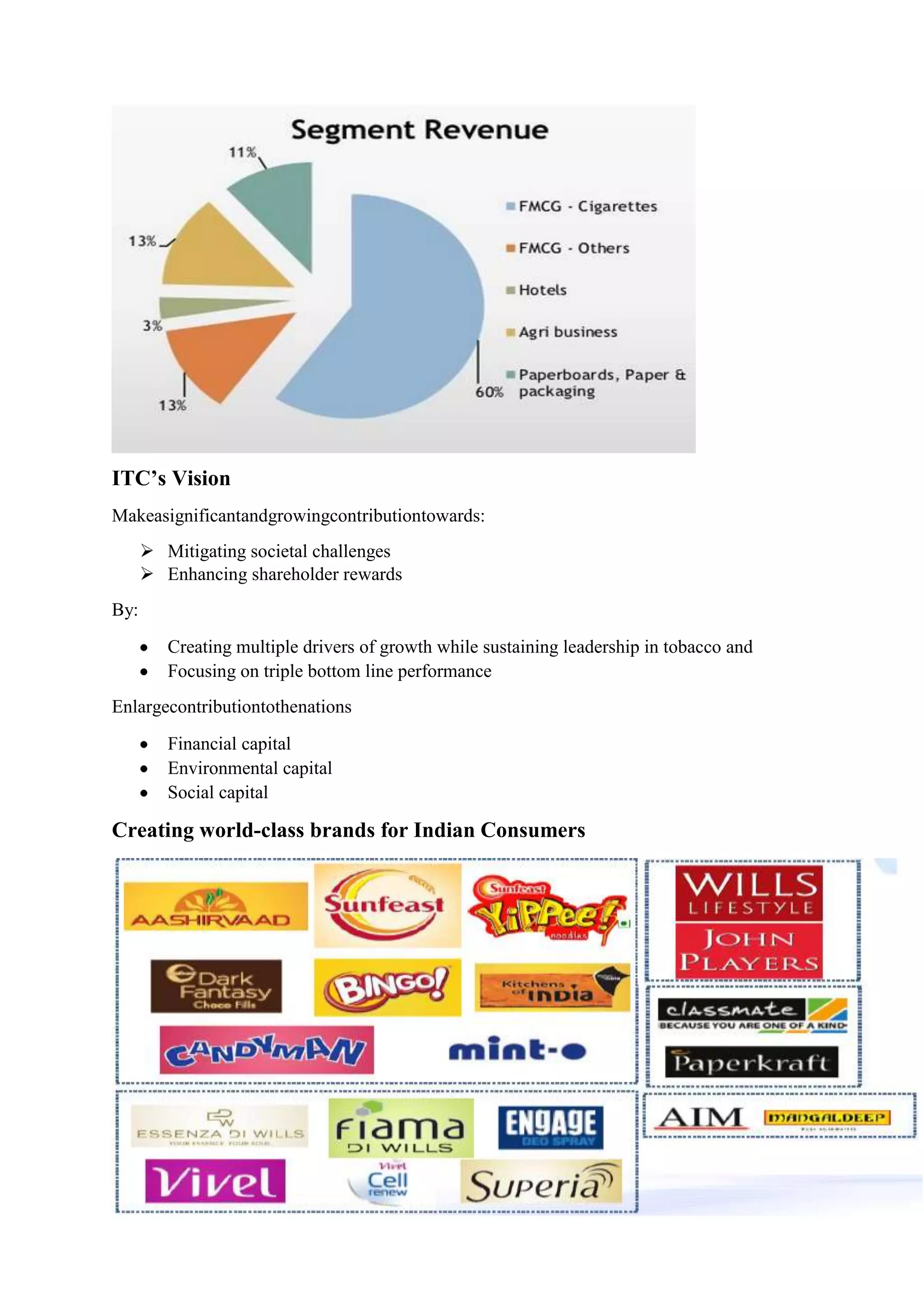 ITC’s Vision
Makeasignificantandgrowingcontributiontowards:
 Mitigating societal challenges
 Enhancing shareholder rewards
By:
Creating multiple drivers of growth while sustaining leadership in tobacco and
Focusing on triple bottom line performance
Enlargecontributiontothenations
Financial capital
Environmental capital
Social capital

Creating world-class brands for Indian Consumers

 