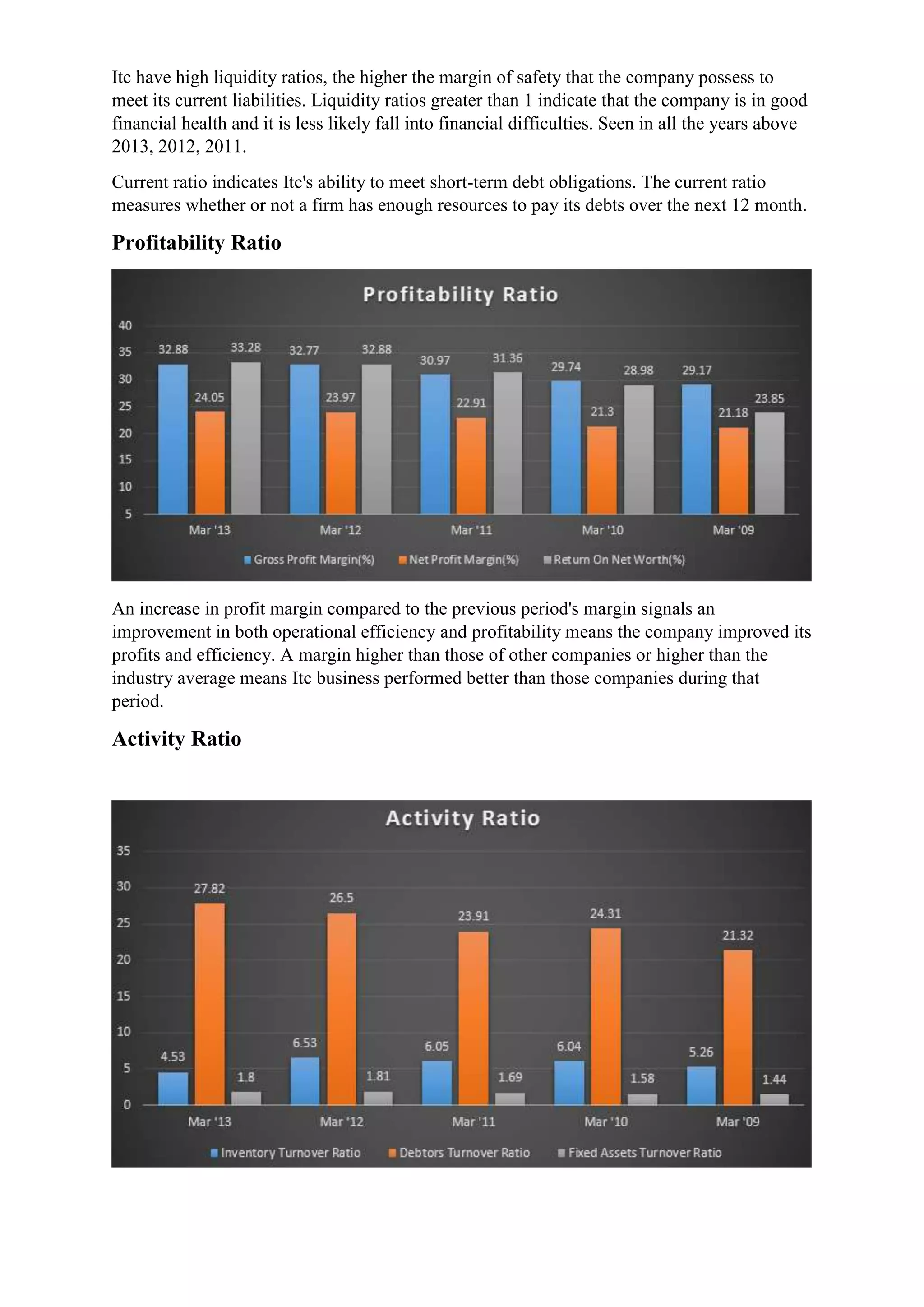 Itc have high liquidity ratios, the higher the margin of safety that the company possess to
meet its current liabilities. Liquidity ratios greater than 1 indicate that the company is in good
financial health and it is less likely fall into financial difficulties. Seen in all the years above
2013, 2012, 2011.
Current ratio indicates Itc's ability to meet short-term debt obligations. The current ratio
measures whether or not a firm has enough resources to pay its debts over the next 12 month.

Profitability Ratio

An increase in profit margin compared to the previous period's margin signals an
improvement in both operational efficiency and profitability means the company improved its
profits and efficiency. A margin higher than those of other companies or higher than the
industry average means Itc business performed better than those companies during that
period.

Activity Ratio

 