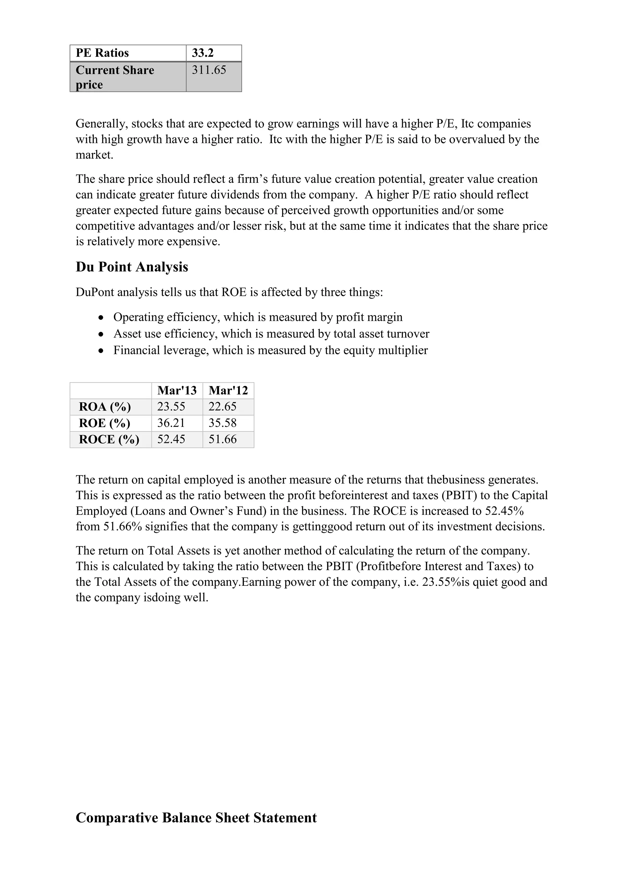 PE Ratios
Current Share
price

33.2
311.65

Generally, stocks that are expected to grow earnings will have a higher P/E, Itc companies
with high growth have a higher ratio. Itc with the higher P/E is said to be overvalued by the
market.
The share price should reflect a firm’s future value creation potential, greater value creation
can indicate greater future dividends from the company. A higher P/E ratio should reflect
greater expected future gains because of perceived growth opportunities and/or some
competitive advantages and/or lesser risk, but at the same time it indicates that the share price
is relatively more expensive.

Du Point Analysis
DuPont analysis tells us that ROE is affected by three things:
Operating efficiency, which is measured by profit margin
Asset use efficiency, which is measured by total asset turnover
Financial leverage, which is measured by the equity multiplier

ROA (%)
ROE (%)
ROCE (%)

Mar'13
23.55
36.21
52.45

Mar'12
22.65
35.58
51.66

The return on capital employed is another measure of the returns that thebusiness generates.
This is expressed as the ratio between the profit beforeinterest and taxes (PBIT) to the Capital
Employed (Loans and Owner’s Fund) in the business. The ROCE is increased to 52.45%
from 51.66% signifies that the company is gettinggood return out of its investment decisions.
The return on Total Assets is yet another method of calculating the return of the company.
This is calculated by taking the ratio between the PBIT (Profitbefore Interest and Taxes) to
the Total Assets of the company.Earning power of the company, i.e. 23.55%is quiet good and
the company isdoing well.

Comparative Balance Sheet Statement

 