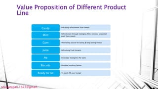Value Proposition of Different Product
Line
•Indulging refreshment from sweets
Candy
•Refreshment through indulging Mint, removes unwanted
smell from mouth
Mint
•Alternating source for eating & long lasting flavourGum
•Refreshing Fruit ExtractsJuice
•Chocolaty indulgence for tastePie
•Portable Snacking OptionBiscuits
•To easily fill your hungerReady to Eat
sougatapan.1627@gmail.
 