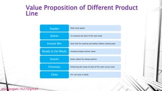 Value Proposition of Different Product
Line
•Daily meal option
Staples
•To enhance the taste of the main foodSpices
•Save time for cooking and tedious before cooking jobsInstant Mix
•Instantly prepare dinner mealsReady to Eat Meals
•Easier option for eating anytimeSnacks
•Enhancing the scope of taste of the main course mealChutneys
•For rich taste in foodsGhee
sougatapan.1627@gmail.
 