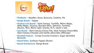 • Products:- Noodles, Pasta, Buiscuits, Cookies, Pie
• Range Brand:- Yippee
• Product Line Brand:- Dark Fantasy, Yumfills, Moms Magic,
Milky Magic, Glucose, Bourbon Bliss, Delishus, Farmlite,
Bounce, Nice, Marie Light, Snacky, Hi fi, sweet n salt,
• Sub Brand:- Dark Fantasy Choco Fills, Dark Fantasy Choco Melt,
Dark Fantasy Choclate and Vanilla (Describes Offerings)
• Branded Feature:- Crispy Crunchy Crackers, Sugar Sprinkled
Buiscuits
• Brand Roles: Sunfeast Yippee (Driver)
• Brand Architecture: Range Brand
sougatapan.1627@gmail.
 