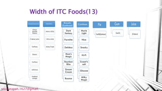 Width of ITC Foods(13)
sougatapan.1627@gmail.
 
