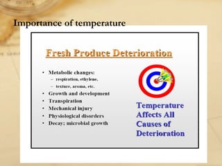 Importance of temperature
 
