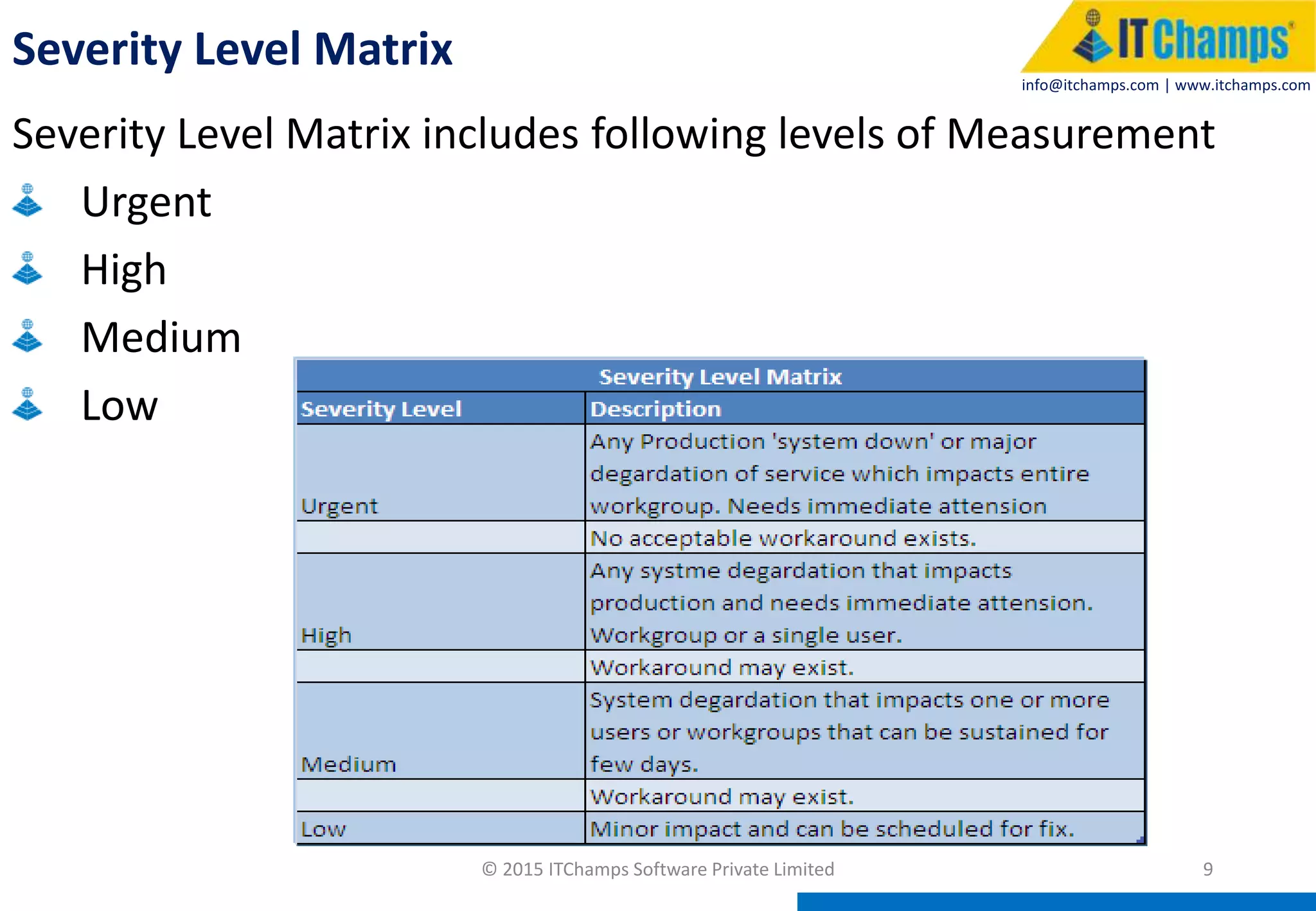 info@itchamps.com | www.itchamps.com
Severity Level Matrix
Severity Level Matrix includes following levels of Measurement
Urgent
High
Medium
Low
© 2015 ITChamps Software Private Limited 9
 