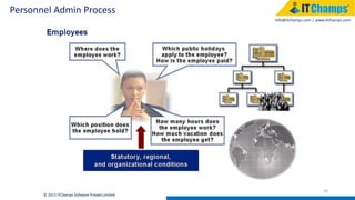info@itchamps.com | www.itchamps.com
Personnel Admin Process
10
© 2015 ITChamps Software Private Limited
 