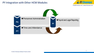 info@itchamps.com | www.itchamps.com
PY Integration with Other HCM Modules
12
© 2015 ITChamps Software Private Limited
 