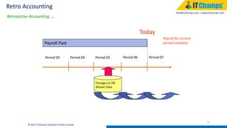 info@itchamps.com | www.itchamps.com
Retro Accounting
15
© 2015 ITChamps Software Private Limited
Retroactive Accounting ....
Period 03 Period 04 Period 05 Period 06 Period 07
Payroll Past
Today
Changes to HR
Master Data
Payroll for current
period complete
 