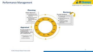 info@itchamps.com | www.itchamps.com
Performance Management
18
© 2015 ITChamps Software Private Limited
 