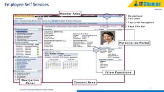 info@itchamps.com | www.itchamps.com
Employee Self Services
19
© 2015 ITChamps Software Private Limited
 