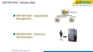 info@itchamps.com | www.itchamps.com
SAP ERP HCM – Solution Map
24
© 2015 ITChamps Software Private Limited
SAP ERP HCM - Organization
Management
SAP ERP HCM - Personnel
Administration
 