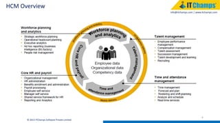 info@itchamps.com | www.itchamps.com
HCM Overview
6
© 2015 ITChamps Software Private Limited
 