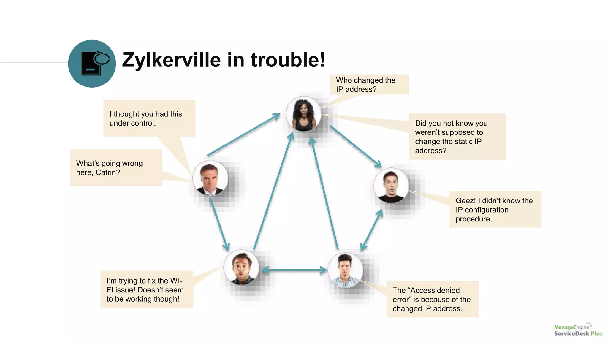 Zylkerville in trouble!
Who changed the
IP address?
Did you not know you
weren’t supposed to
change the static IP
address?
What’s going wrong
here, Catrin?
The “Access denied
error” is because of the
changed IP address.
Geez! I didn’t know the
IP configuration
procedure.
I’m trying to fix the WI-
FI issue! Doesn’t seem
to be working though!
I thought you had this
under control.
 
