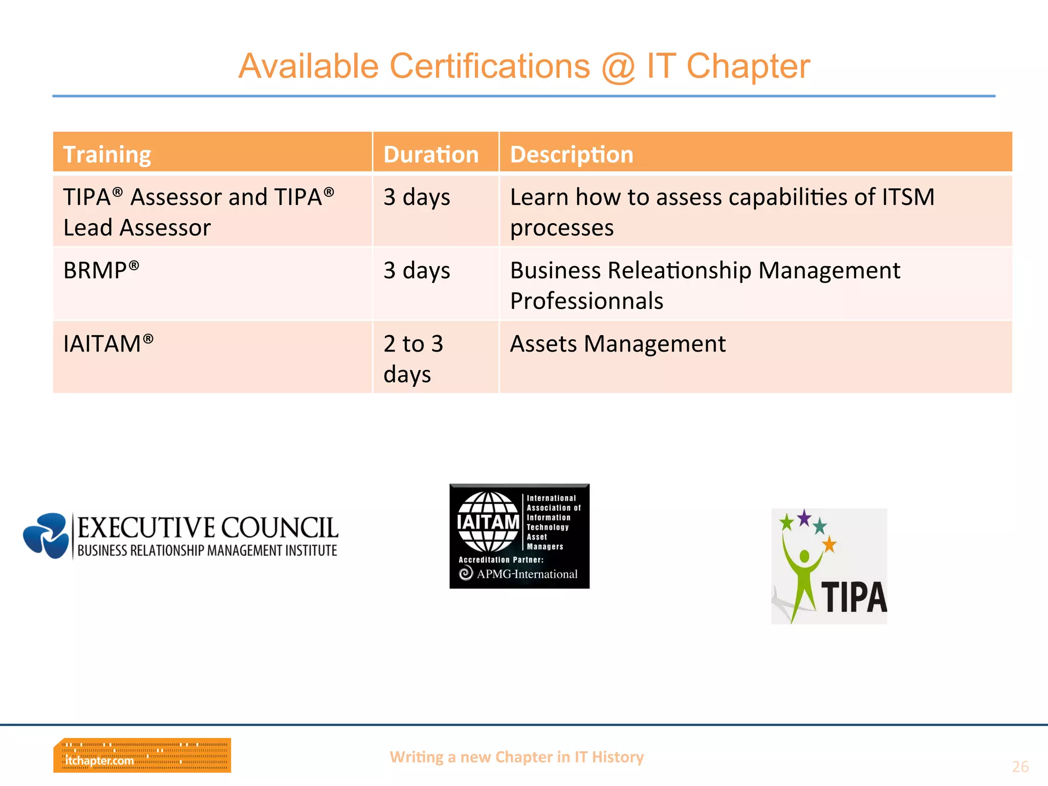Wri$ng	
  a	
  new	
  Chapter	
  in	
  IT	
  History	
  
Available Certifications @ IT Chapter
26	
  
Training	
   Dura$on	
   Descrip$on	
  
TIPA®	
  Assessor	
  and	
  TIPA®	
  
Lead	
  Assessor	
  	
  
3	
  days	
   Learn	
  how	
  to	
  assess	
  capabiliBes	
  of	
  ITSM	
  
processes	
  
BRMP®	
   3	
  days	
  
	
  
Business	
  ReleaBonship	
  Management	
  
Professionnals	
  
IAITAM®	
   2	
  to	
  3	
  
days	
  
Assets	
  Management	
  
 