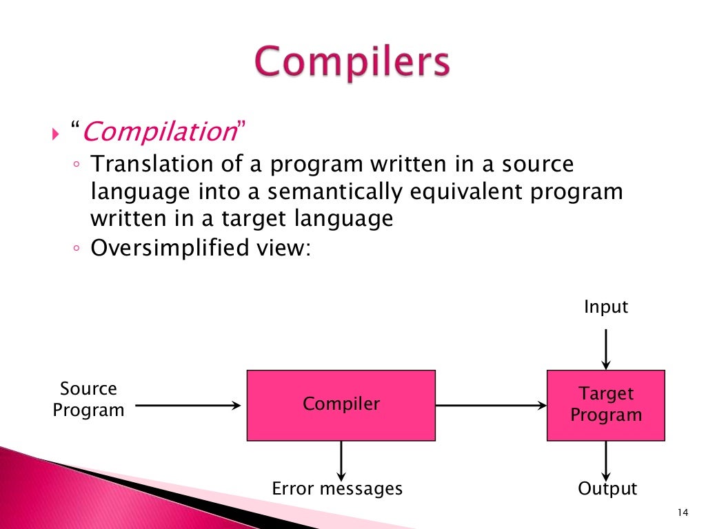system software and application software, compiler, interpreter & as…