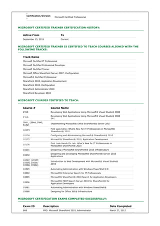 :
Certification/Version
:

Microsoft Certified Professional

MICROSOFT CERTIFIED TRAINER CERTIFICATION HISTORY:
Active From

To

September 15, 2011

Current

MICROSOFT CERTIFIED TRAINER IS CERTIFIED TO TEACH COURSES ALIGNED WITH THE
FOLLOWING TRACKS:
Track Name
Microsoft Certified IT Professional
Microsoft Certified Professional Developer
Microsoft Certified Trainer
Microsoft Office SharePoint Server 2007: Configuration
Microsoft® Certified Professional
SharePoint 2010, Application Development
SharePoint 2010, Configuration
SharePoint Administrator 2010
SharePoint Developer 2010

MICROSOFT COURSES CERTIFIED TO TEACH:
Course #

Course Name

2310

Developing Web Applications Using Microsoft® Visual Studio® 2008

2310

Developing Web Applications Using Microsoft® Visual Studio® 2008
SP1

5061, (5944, 5945,
6142)

Implementing Microsoft® Office SharePoint® Server 2007

10173

First Look Clinic: What’s New for IT Professionals in Microsoft®
SharePoint® 2010

10174

Configuring and Administering Microsoft® SharePoint® 2010

10175

Microsoft® SharePoint® 2010, Application Development

10176

First Look Hands On Lab: What’s New for IT Professionals in
Microsoft® SharePoint® 2010

10231

Designing a Microsoft® SharePoint® 2010 Infrastructure

10232

Designing and Developing Microsoft® SharePoint® Server 2010
Applications

10267, (10557,
10558, 10559,
10560, 10564)

Introduction to Web Development with Microsoft® Visual Studio®
2010

10325

Automating Administration with Windows PowerShell 2.0

10802

Microsoft® Enterprise Search for IT Professionals

10805

Microsoft® SharePoint® 2010 Search for Application Developers

10806

Microsoft® FAST Search Server 2010 for SharePoint® for
Application Developers

10961

Automating Administration with Windows PowerShell®

10968

Designing for Office 365® Infrastructure

MICROSOFT CERTIFICATION EXAMS COMPLETED SUCCESSFULLY:
Exam ID

Description

Date Completed

668

PRO: Microsoft SharePoint 2010, Administrator

March 27, 2012

 