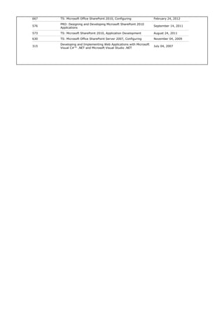 667

TS: Microsoft Office SharePoint 2010, Configuring

February 24, 2012

576

PRO: Designing and Developing Microsoft SharePoint 2010
Applications

September 14, 2011

573

TS: Microsoft SharePoint 2010, Application Development

August 24, 2011

630

TS: Microsoft Office SharePoint Server 2007, Configuring

November 04, 2009

315

Developing and Implementing Web Applications with Microsoft
Visual C#™ .NET and Microsoft Visual Studio .NET

July 04, 2007

 