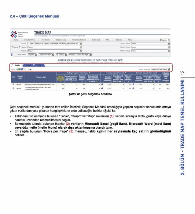 ITC Trade Map ile Hedef Pazar Secimi - ITC Trade Map Ile Hedef Pazar Secimi 15 638 