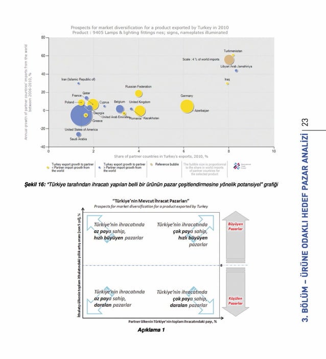 ITC Trade Map ile Hedef Pazar Secimi - ITC Trade Map Ile Hedef Pazar Secimi 25 638 