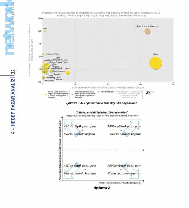 ITC Trade Map ile Hedef Pazar Secimi - ITC Trade Map Ile Hedef Pazar Secimi 34 638 