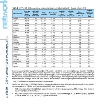 ITC Trade Map ile Hedef Pazar Secimi - Itc Trade Map Ile Hedef Pazar Secimi 18 320 