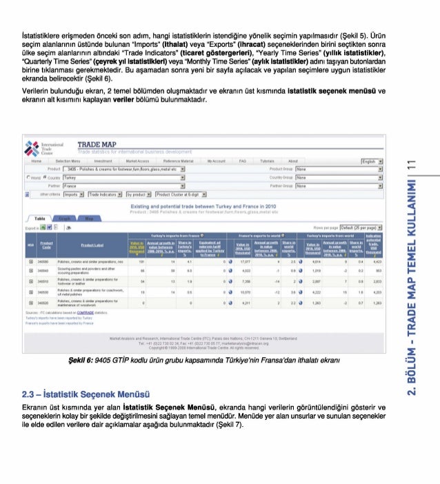 ITC Trade Map ile Hedef Pazar Secimi - Itc Trade Map Ile Hedef Pazar Secimi 13 638 
