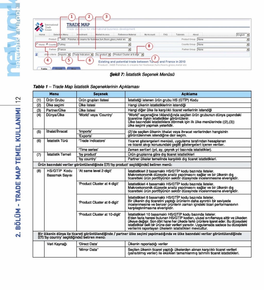 ITC Trade Map ile Hedef Pazar Secimi - Itc Trade Map Ile Hedef Pazar Secimi 14 1024 