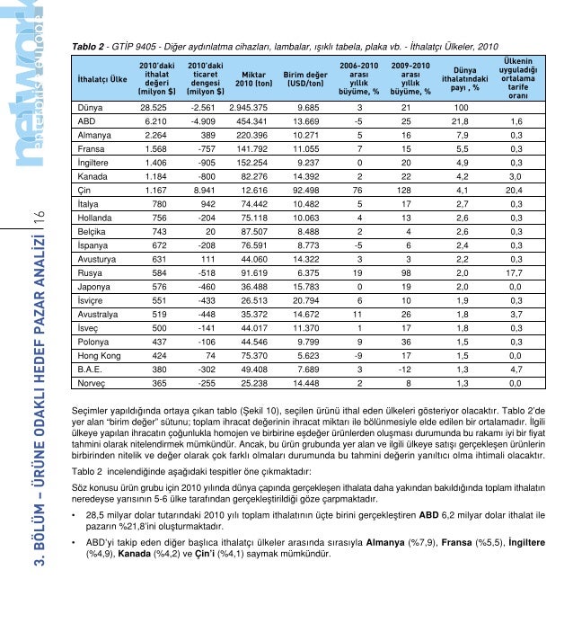 ITC Trade Map ile Hedef Pazar Secimi - Itc Trade Map Ile Hedef Pazar Secimi 18 638 