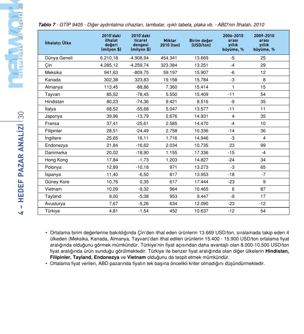 ITC Trade Map ile Hedef Pazar Secimi - Itc Trade Map Ile Hedef Pazar Secimi 32 1024 