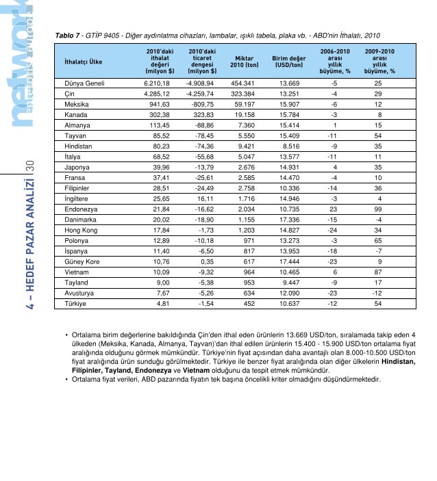 ITC Trade Map ile Hedef Pazar Secimi - Itc Trade Map Ile Hedef Pazar Secimi 32 638 