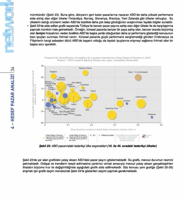 ITC Trade Map ile Hedef Pazar Secimi - Itc Trade Map Ile Hedef Pazar Secimi 36 638 