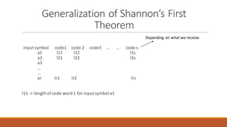 Introduction to Information Channel | PDF