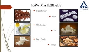 RAW MATERIALS
 Cocoa Powder
 Sugar
 Milk Powders
 Fat
 Whey Powder
 Fillings
 