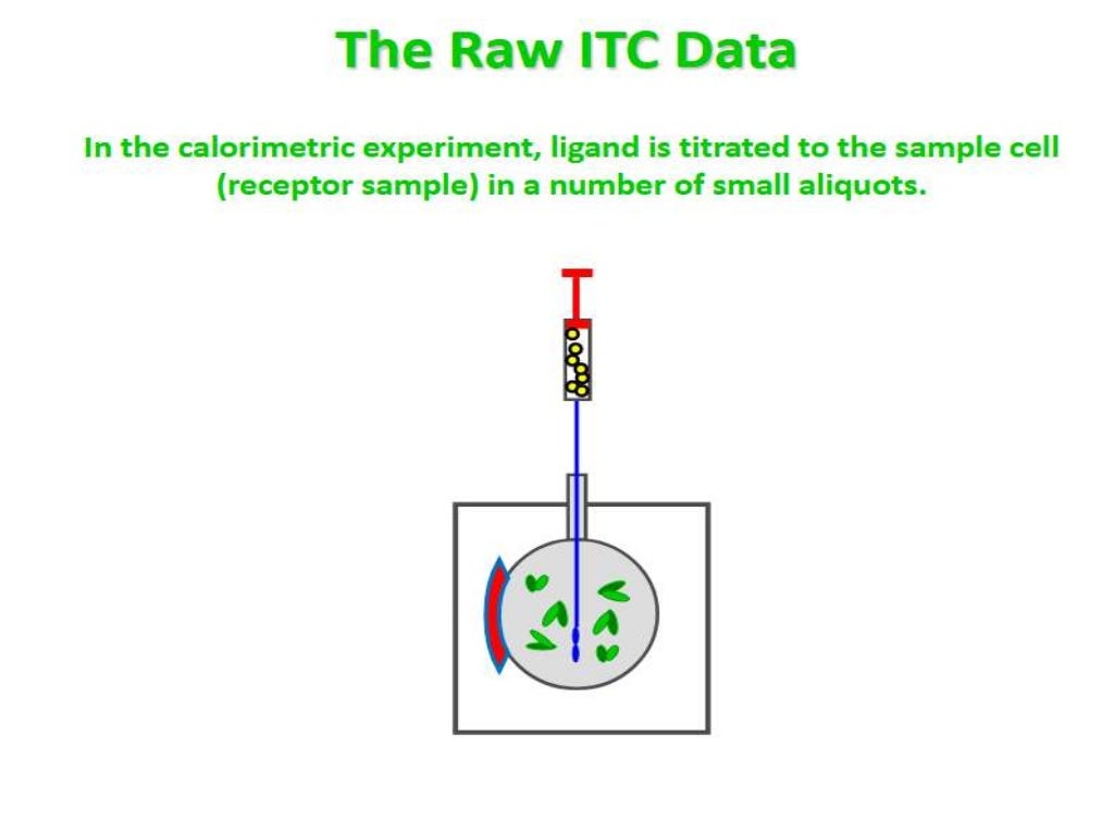 ITC (isothermal titration calorimetry)