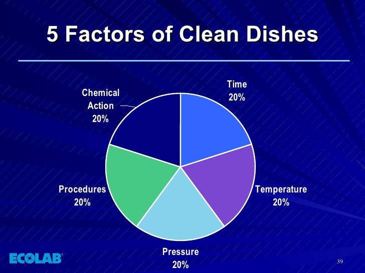 Ecolab Chemical Chart