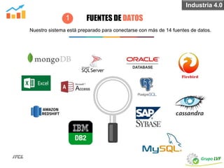 FUENTES DE DATOS
Nuestro sistema está preparado para conectarse con más de 14 fuentes de datos.
1
Industria 4.0
 