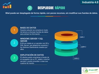 BASES DE DATOS
Nuestra solución se conecta en modo
de lectura a diversas fuentes de datos
para extraer la información
WINDOWS SERVER Y SQL
SERVER
El BI se instala en un servidor con IIS y
SQL Server, que alojará los usuarios y
los distintos Dashboards creados por
ellos.
EXPLOTACIÓN DE DATOS
El cliente puede conectarse a través de
el navegador de su PC, tablet o móvil al
servidor y podrá consultar o crear sus
cuadros de mando.
1
2
3 CAPA 3
CAPA 2
CAPA 1
DESPLIEGUE RÁPIDO
Bital puede ser desplegado de forma rápida, con pocos recursos, sin modificar sus fuentes de datos.
2
Industria 4.0
 