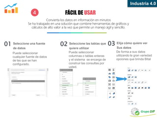 Seleccione una fuente
de datos
01
Puede seleccionar
cualquier fuente de datos
de las que se han
configurado.
Seleccione las tablas que
quiere utilizar
02
Puede seleccionar
columnas o tablas enteras
y el sistema se encarga de
construir las consultas por
usted.
Elija cómo quiere ver
Sus datos
03
De forma a sus datos
utilizando la gran variedad
opciones que brinda BItal
FÁCIL DE USAR
Convierta los datos en información en minutos
Se ha trabajado en una solución que combine herramientas de gráficos y
cálculos de alto valor a la vez que permite un manejo ágil y sencillo.
4
Industria 4.0
 