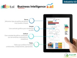 Diferentes tipos de gráficos de barras,
muy visuales y limpios
Barras
Cree controles gráficos para monitorizar
sus KPIs
Gauges
Gran variedad de gráficas combinadas
con herramientas matemáticas y
estadísticas
Gráficas
Tablas que combinan formatos
condicionales, comparaciones, operaciones.
Tablas
Industria 4.0
Business Intelligence
 