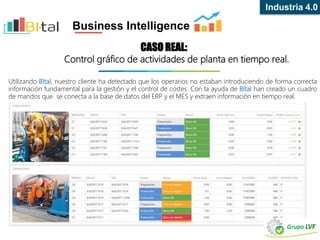 CASO REAL:
Control gráfico de actividades de planta en tiempo real.
Utilizando BItal, nuestro cliente ha detectado que los operarios no estaban introduciendo de forma correcta
información fundamental para la gestión y el control de costes. Con la ayuda de BItal han creado un cuadro
de mandos que se conecta a la base de datos del ERP y el MES y extraen información en tiempo real.
Industria 4.0
Business Intelligence
 