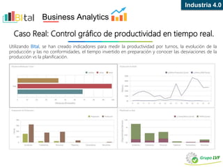 Utilizando BItal, se han creado indicadores para medir la productividad por turnos, la evolución de la
producción y las no conformidades, el tiempo invertido en preparación y conocer las desviaciones de la
producción vs la planificación.
Caso Real: Control gráfico de productividad en tiempo real.
Business Analytics
Industria 4.0
 