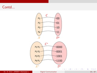 information theory of digital communication | PDF