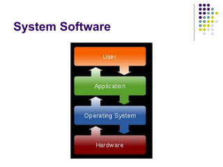 System Software
 