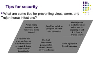 Tips for security
What are some tips for preventing virus, worm, and
Trojan horse infections?
Install a personal
firewall program
If the antivirus
program flags an
e-mail attachment
as infected, delete
the attachment
immediately
Never start a
computer with
removable media
inserted
Never open an
e-mail attachment
unless you are
expecting it and
it is from a
trusted source
Install an antivirus
program on all of
your computers
Check all
downloaded
programs for
viruses, worms,
or Trojan horses
 