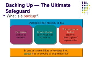 Backing Up — The Ultimate
Safeguard
 What is a backup?
Duplicate of file, program, or disk
Full backup
Full backup
all files in
computer
Selective backup
Selective backup
select which files
to back up
Three-generation
Three-generation
backup
backup
preserves
three copies of
important files
In case of system failure or corrupted files,
restore
restore files by copying to original location
 