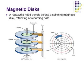 Itc lec 16 computer system components | PPT