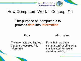 ITC Lecture01.pptx