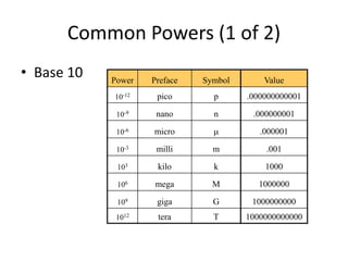 ITC lecture 3.pptx
