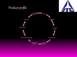 Product profile 
hotel 
cigarettes 
Incense 
sticks 
Personal care 
Safety 
matches 
stationery 
Information technology 
Agricultural 
industry 
Paper books 
Branded 
apparel 
 